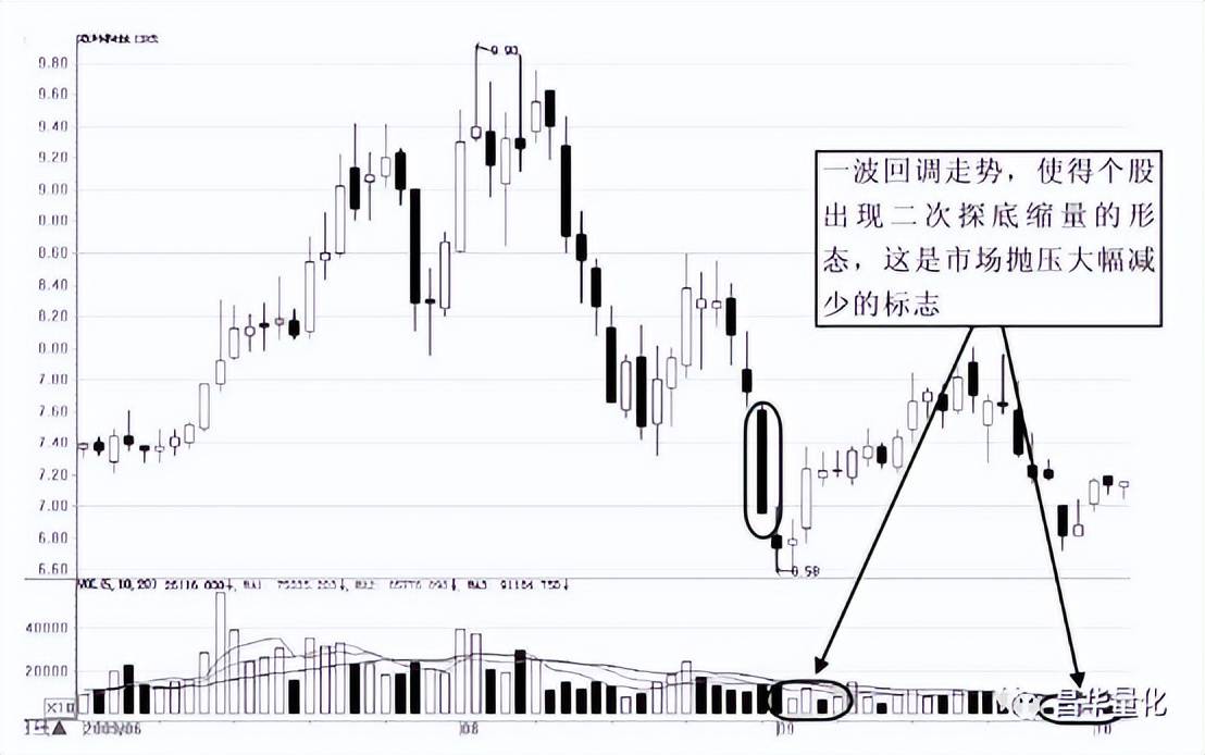 股票涨跌停板实战技巧