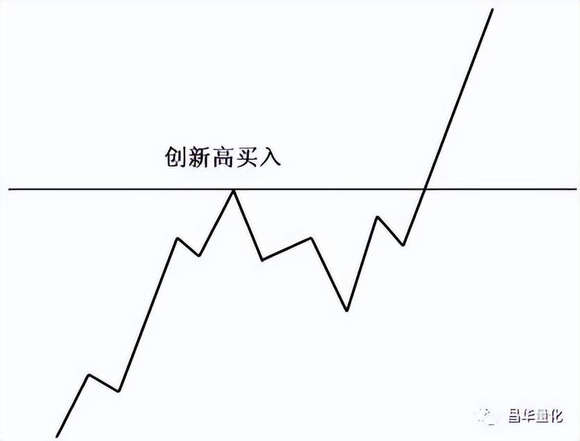 股票投资技术分析理论基础