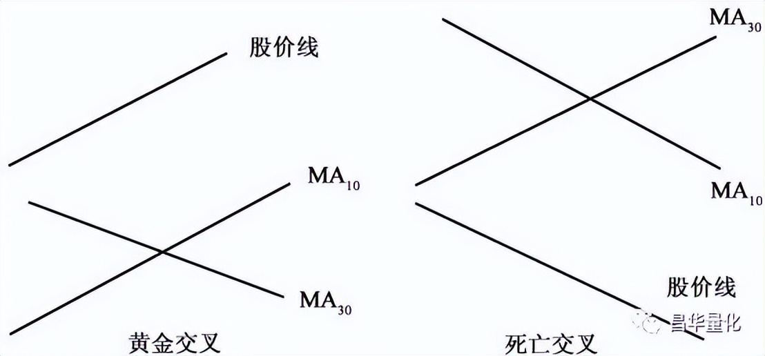 股票投资技术指标分析方法