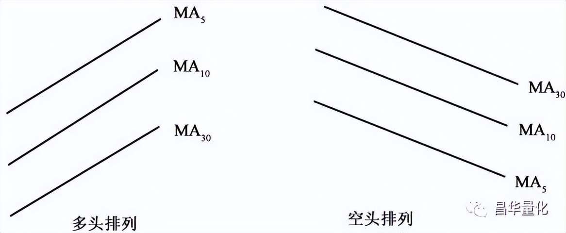 股票投资技术指标分析方法