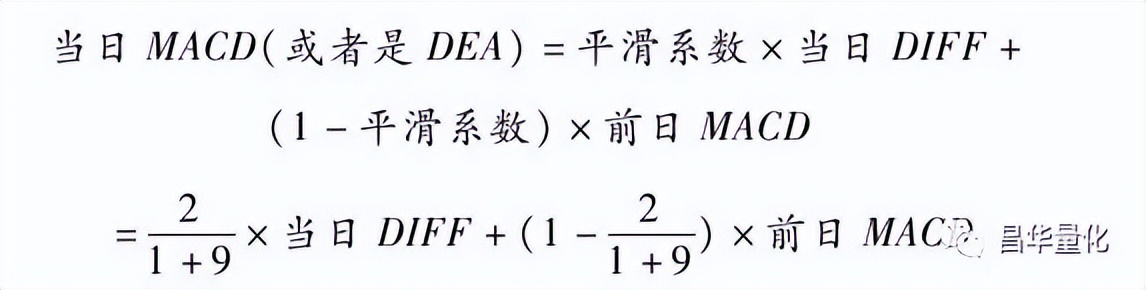 股票投资技术指标分析方法