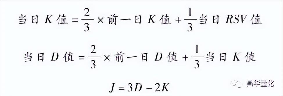 股票投资技术指标分析方法