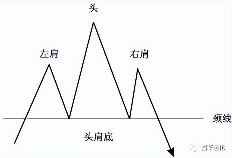 股票投资技术形态分析方法
