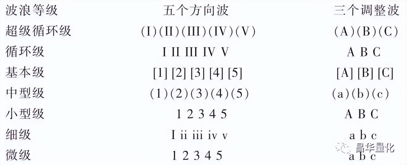 股市波浪理论解析应用