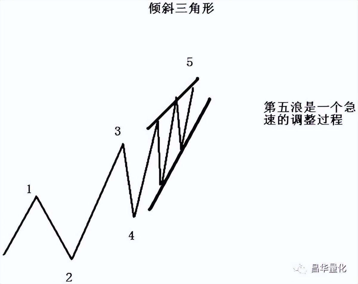 股市波浪理论解析应用