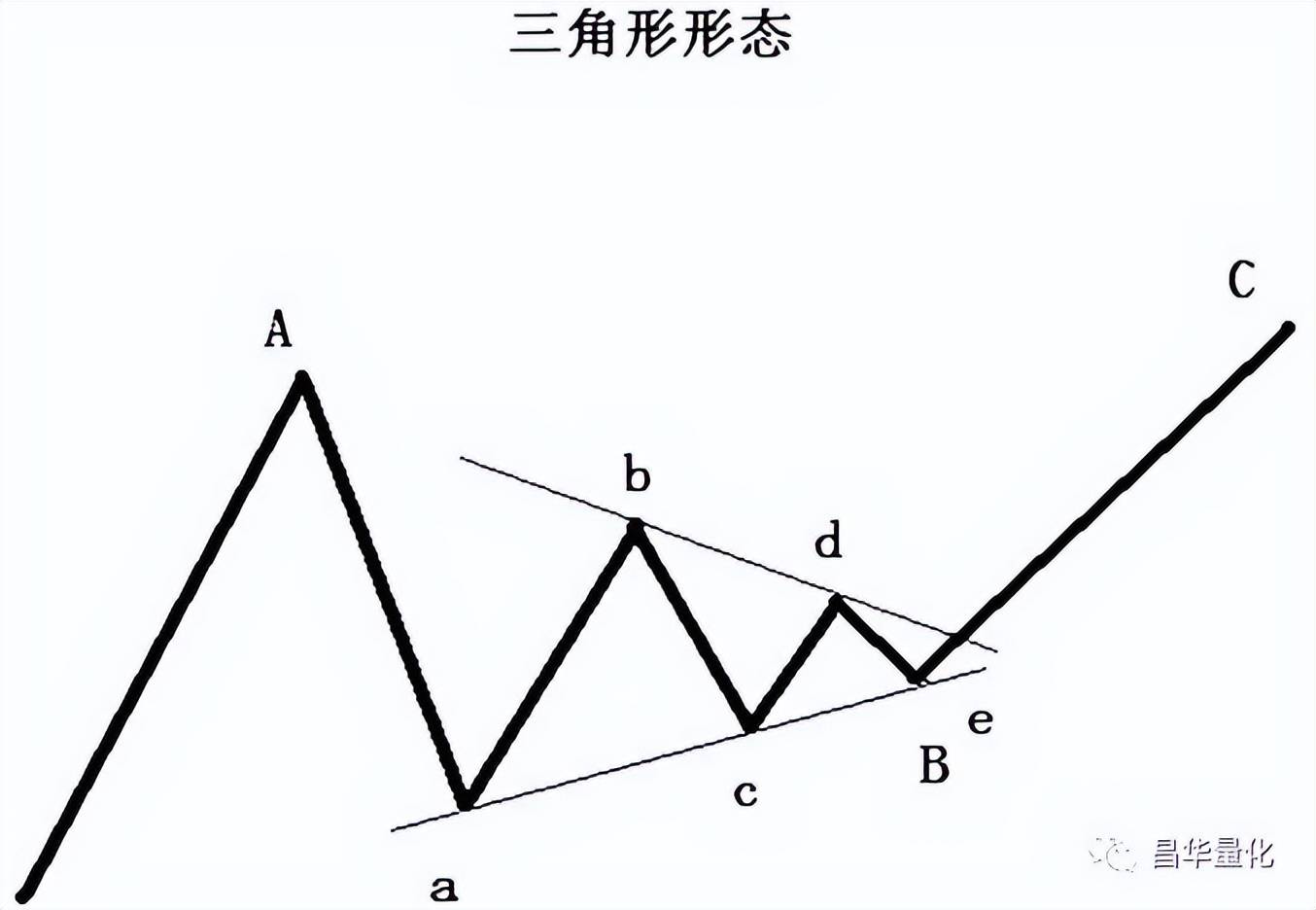 股市波浪理论解析应用
