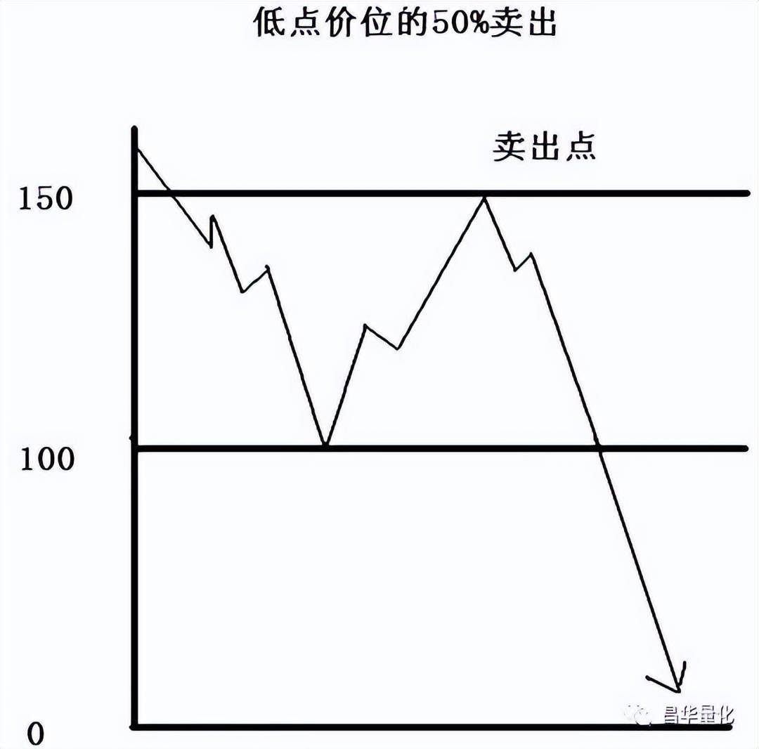 股市江恩理论解析应用