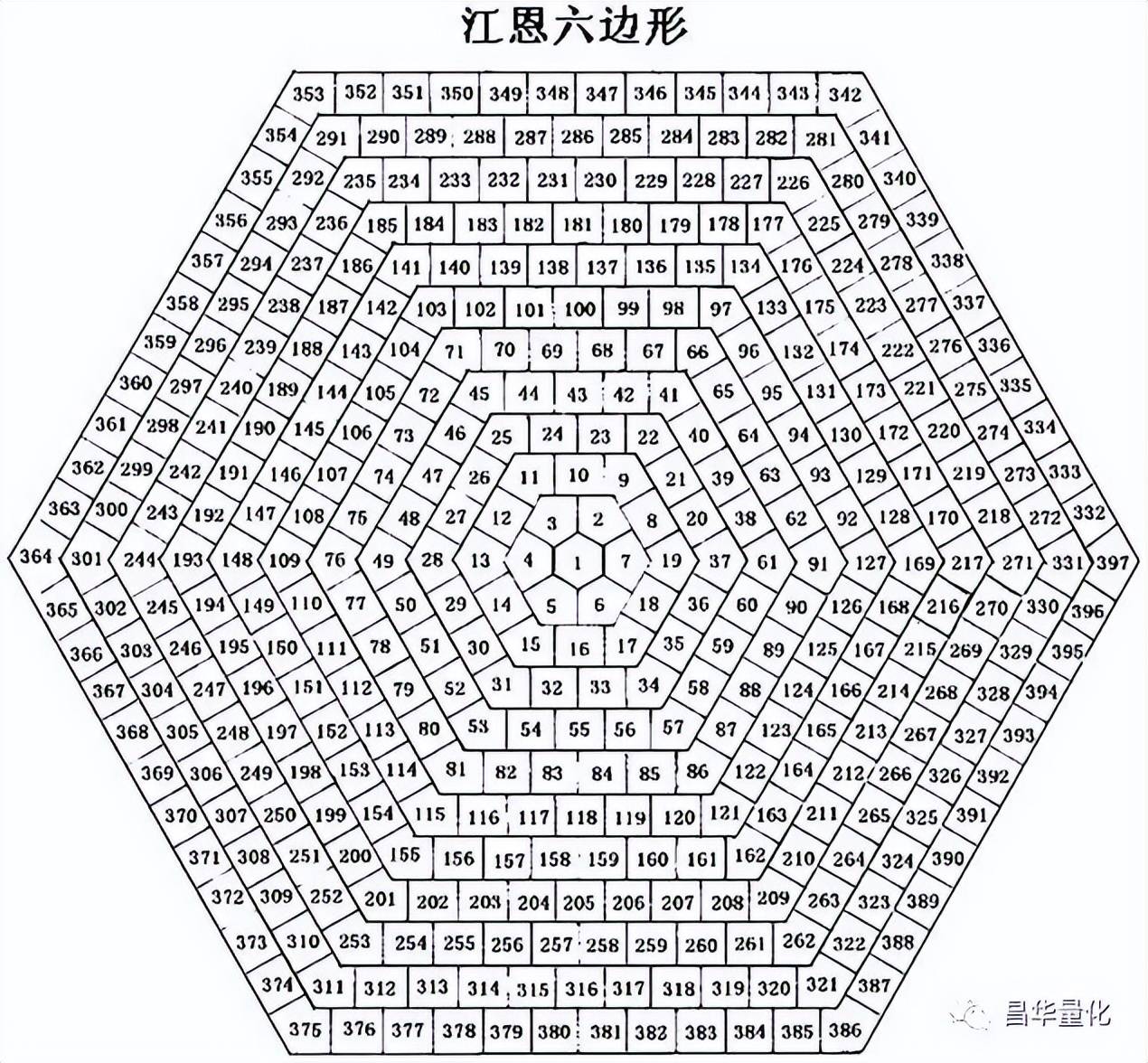 股市江恩理论解析应用
