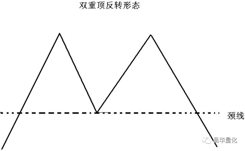 股市形态理论解析应用