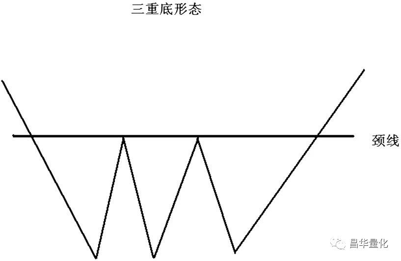 股市形态理论解析应用