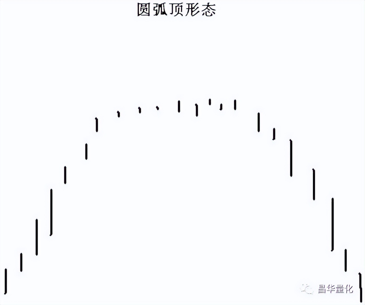 股市形态理论解析应用