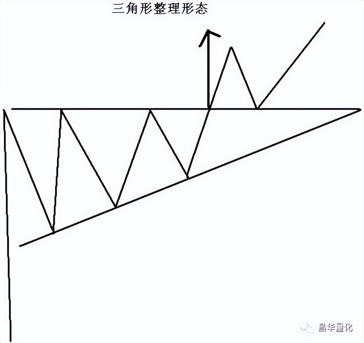 股市形态理论解析应用