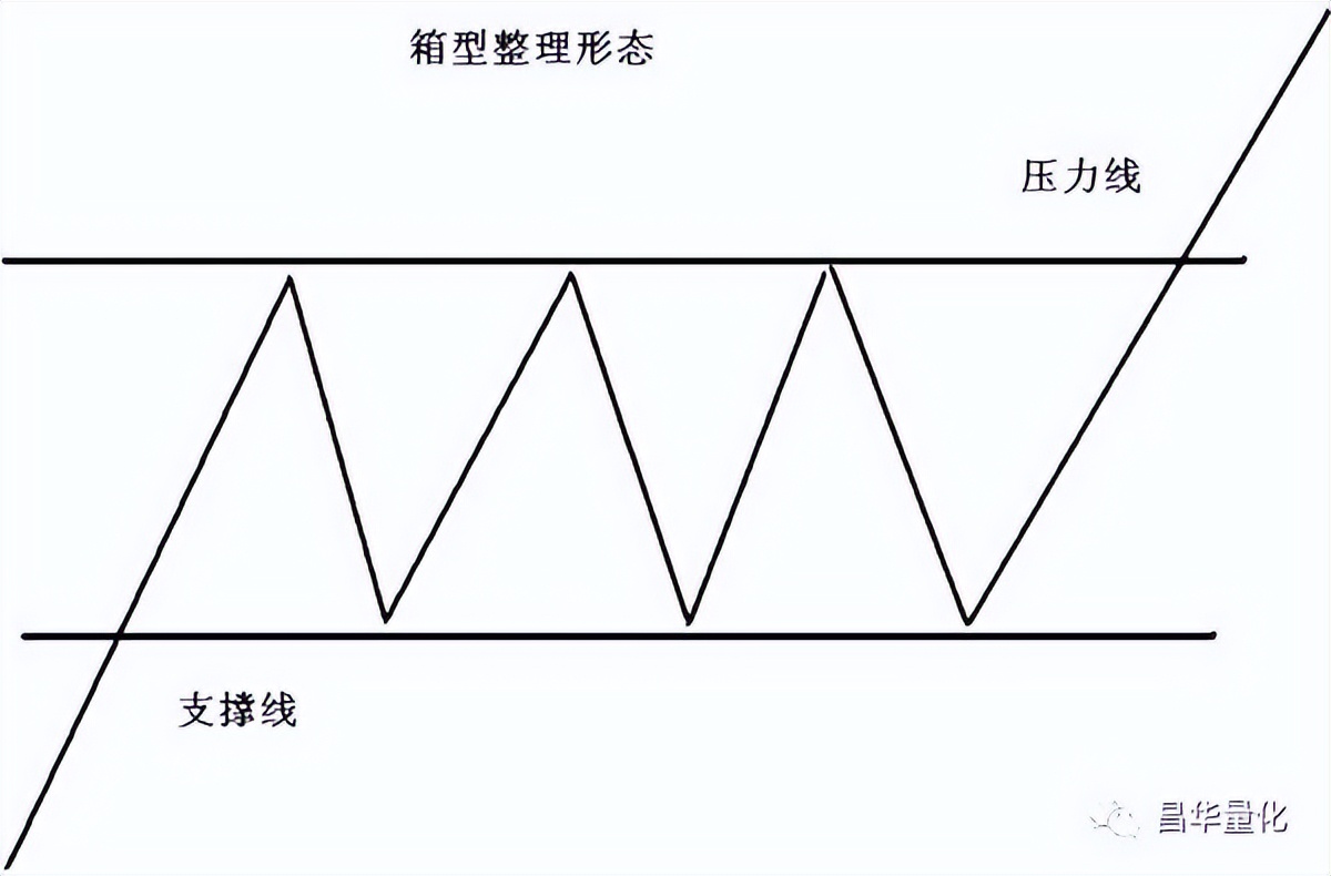 股市形态理论解析应用