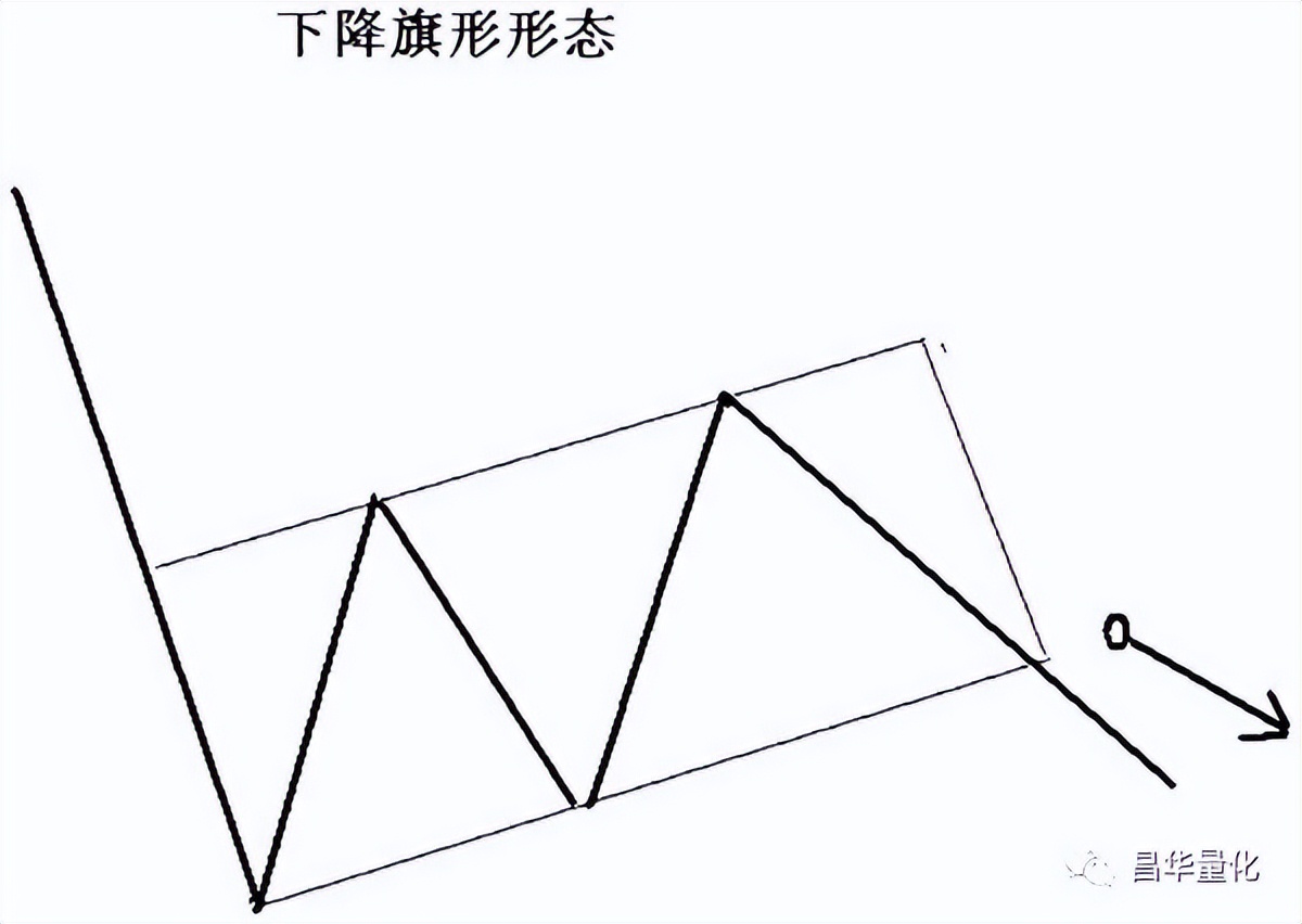 股市形态理论解析应用