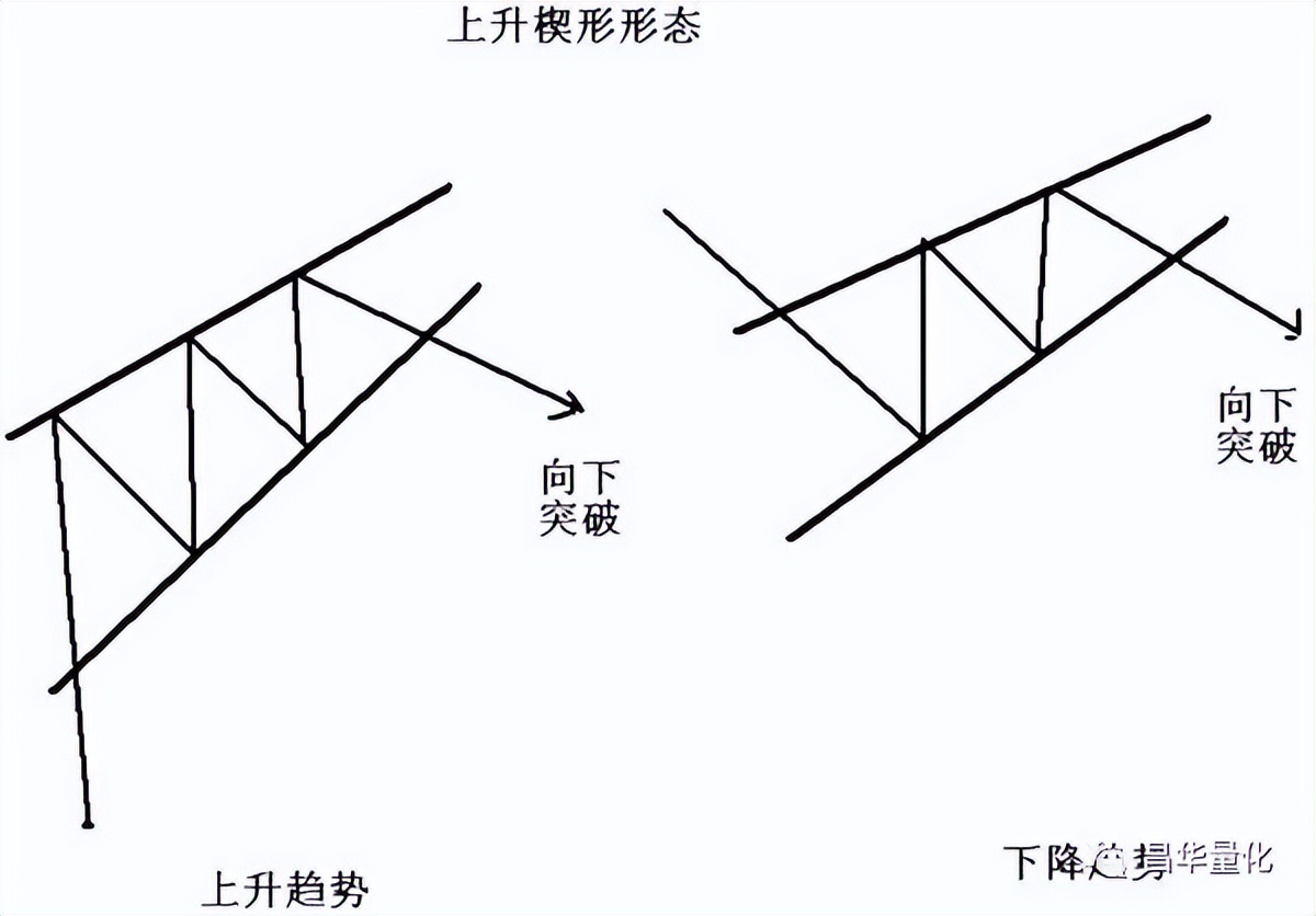 股市形态理论解析应用