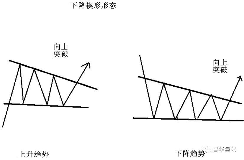 股市形态理论解析应用