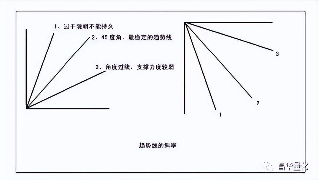 股票图表分析技术