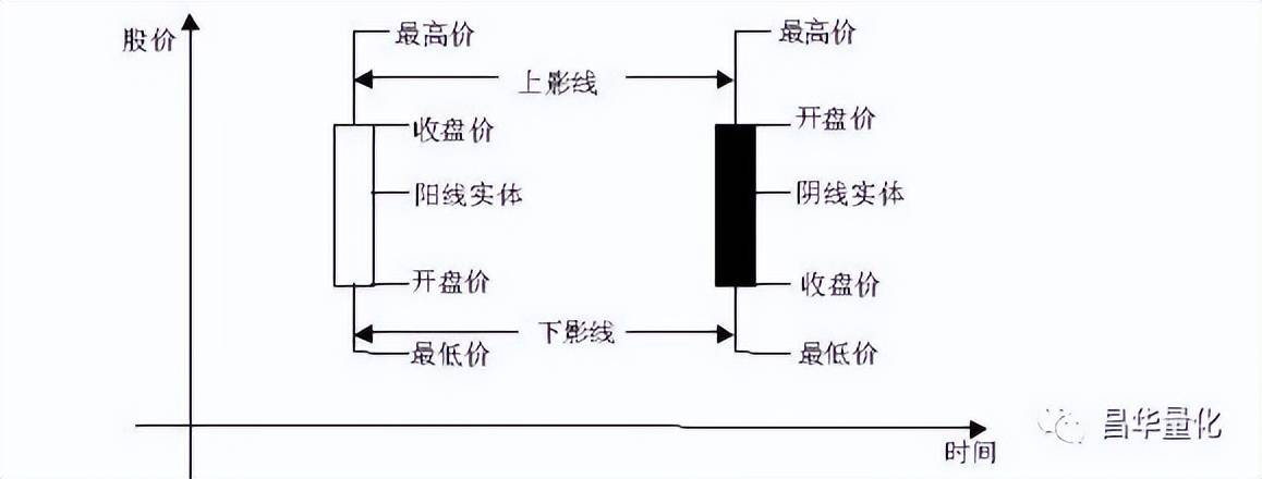 股票K线分析技术
