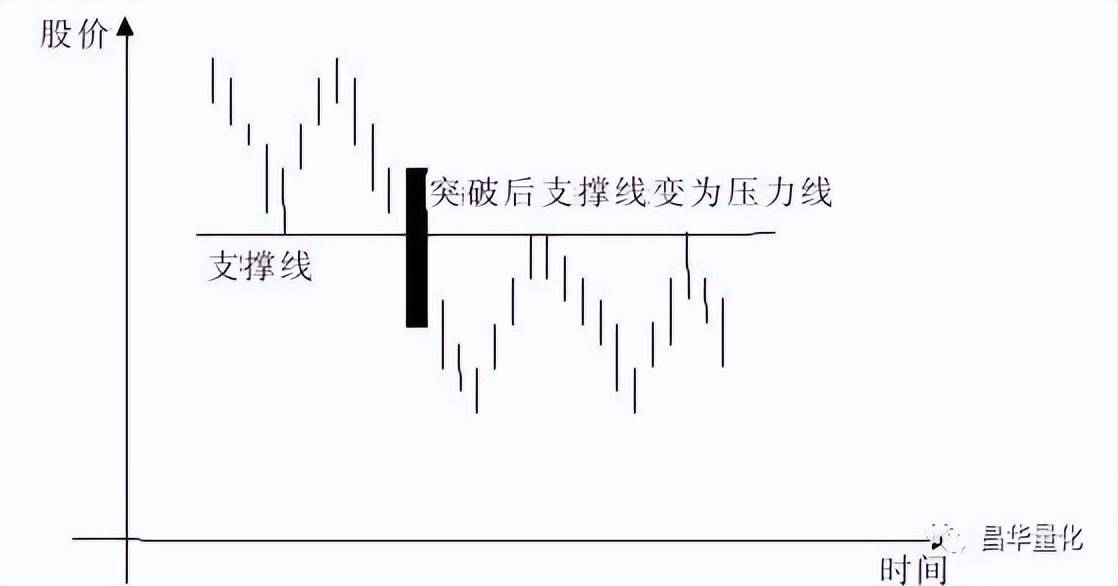 股票K线分析技术