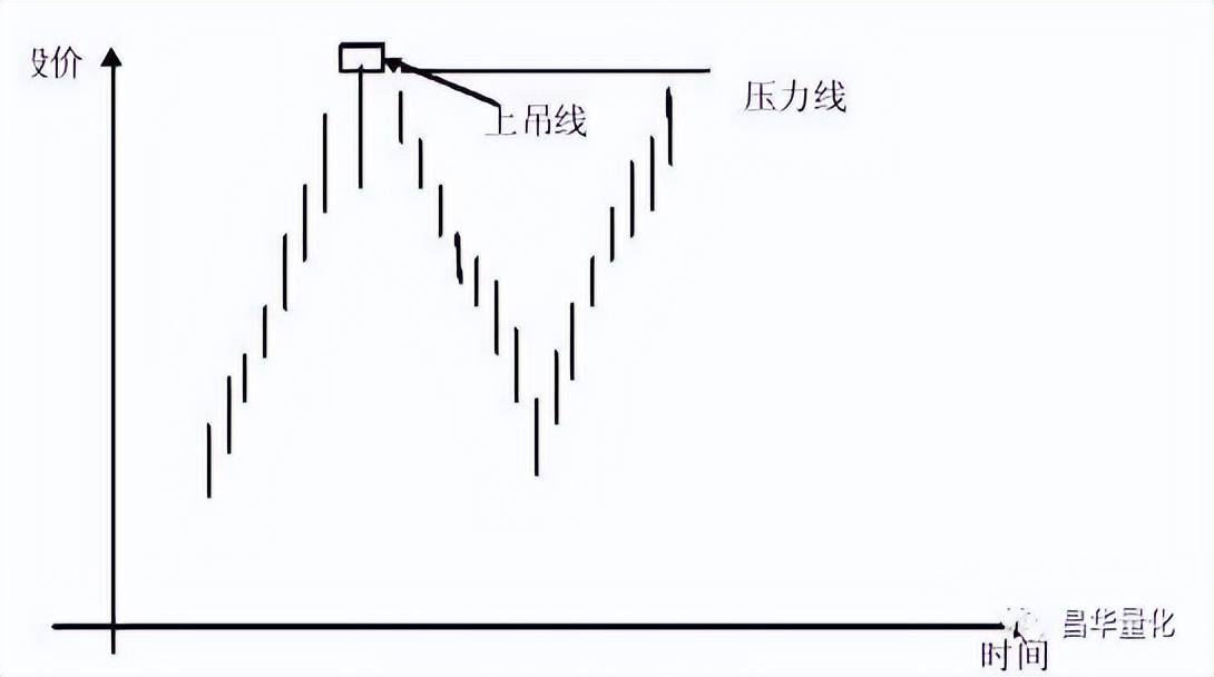 股票K线分析技术