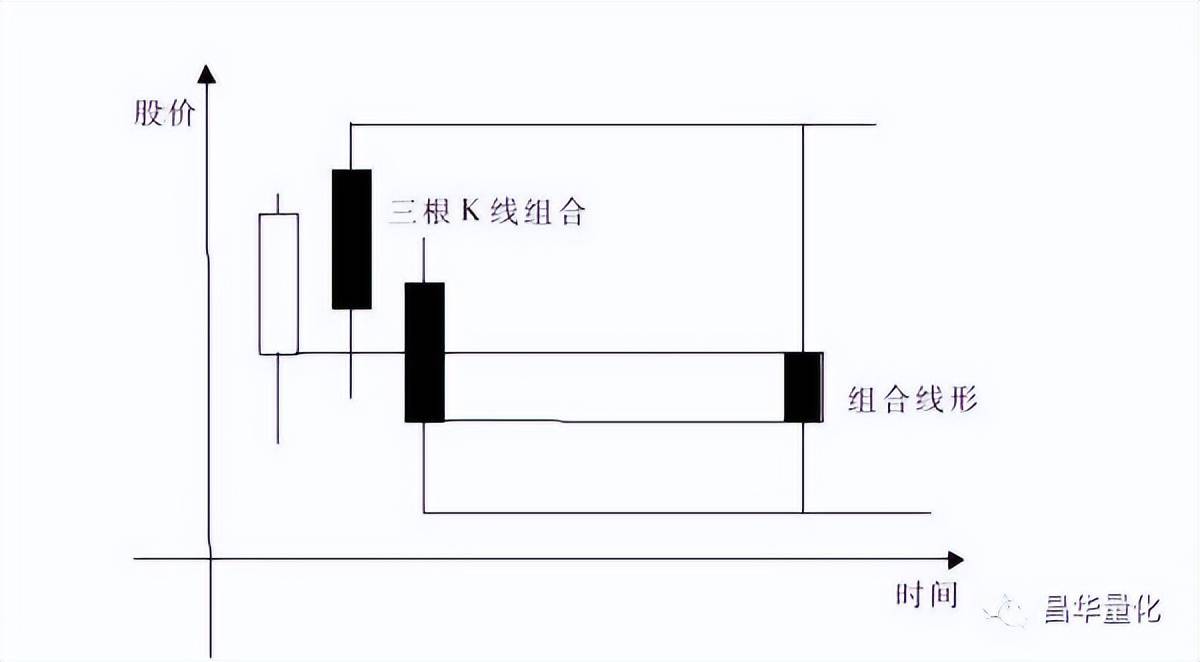 股票K线分析技术