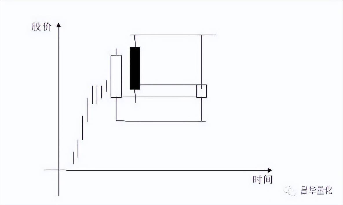 股票K线分析技术