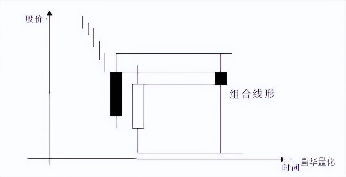 股票K线分析技术