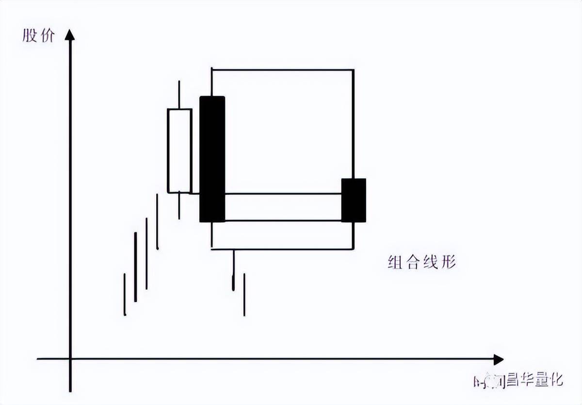 股票K线分析技术