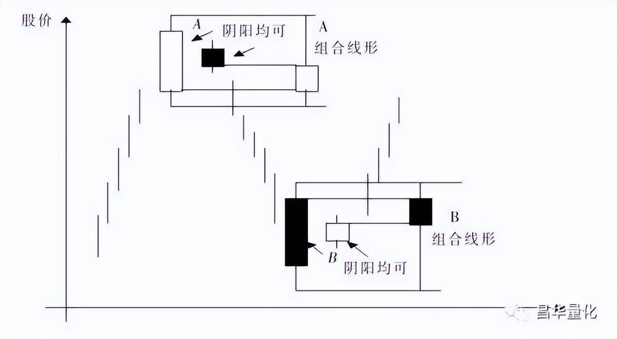 股票K线分析技术