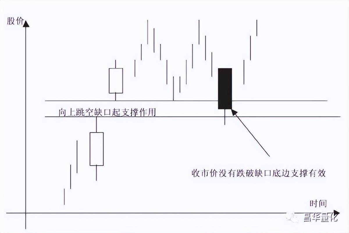股票K线分析技术
