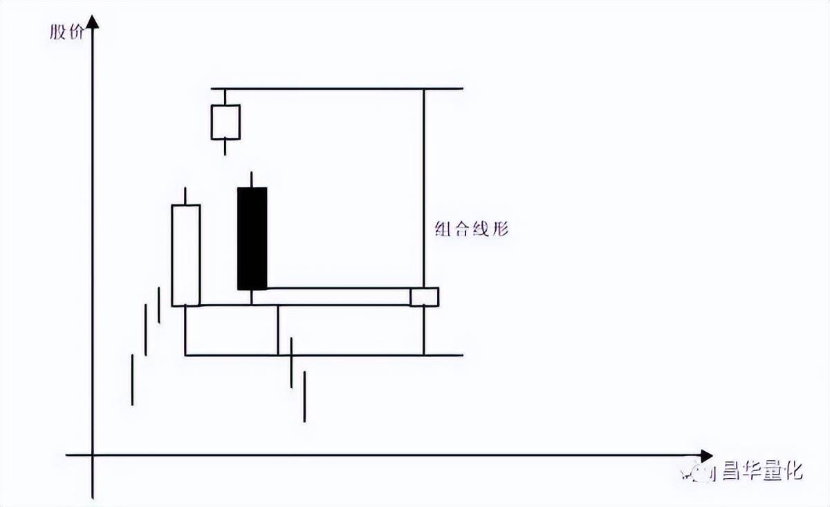 股票K线分析技术