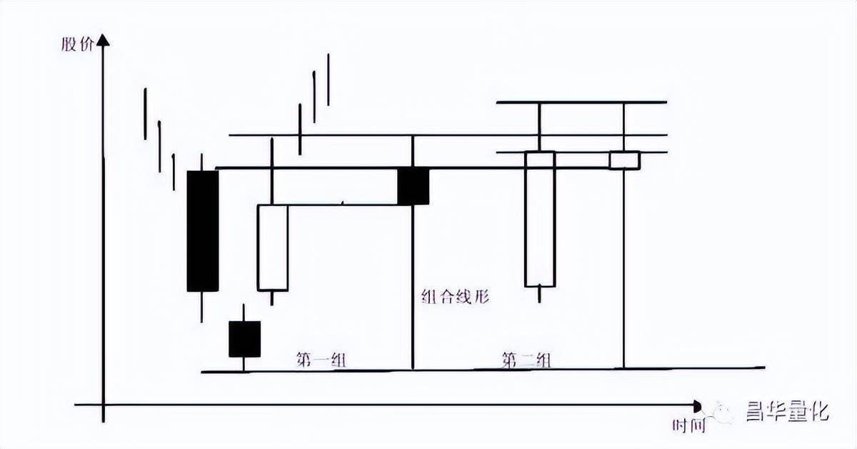 股票K线分析技术