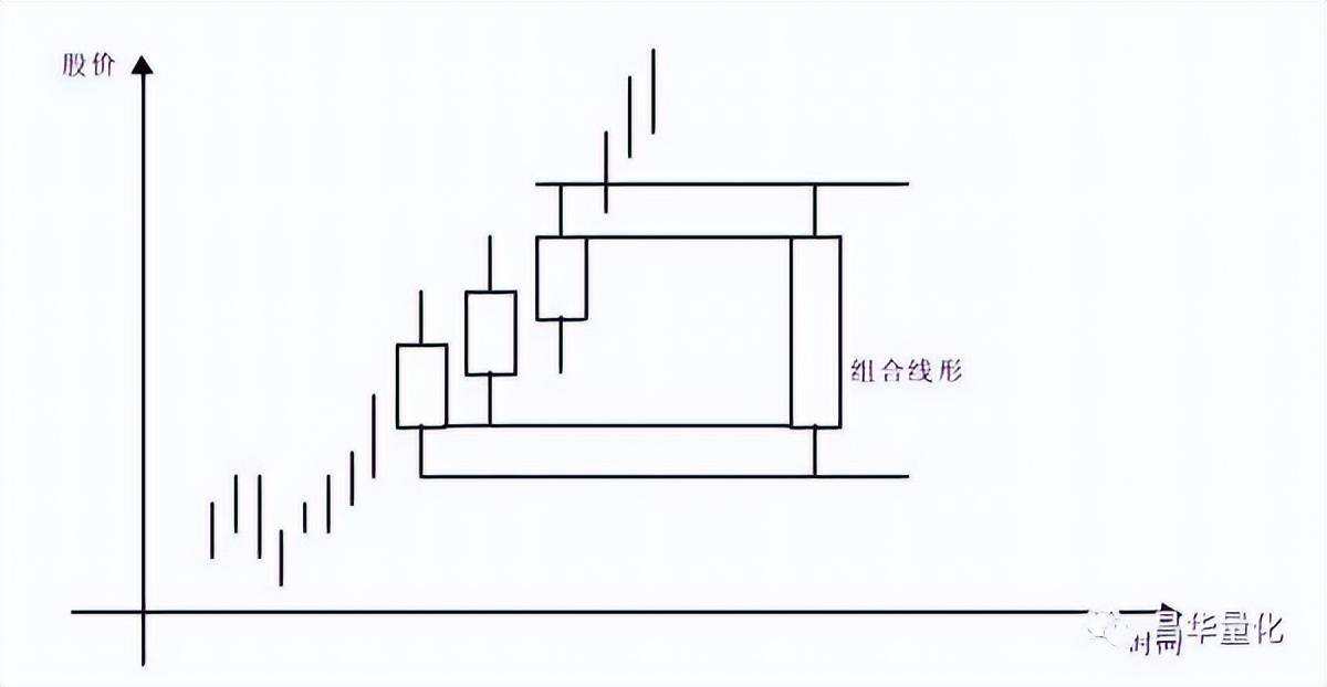 股票K线分析技术