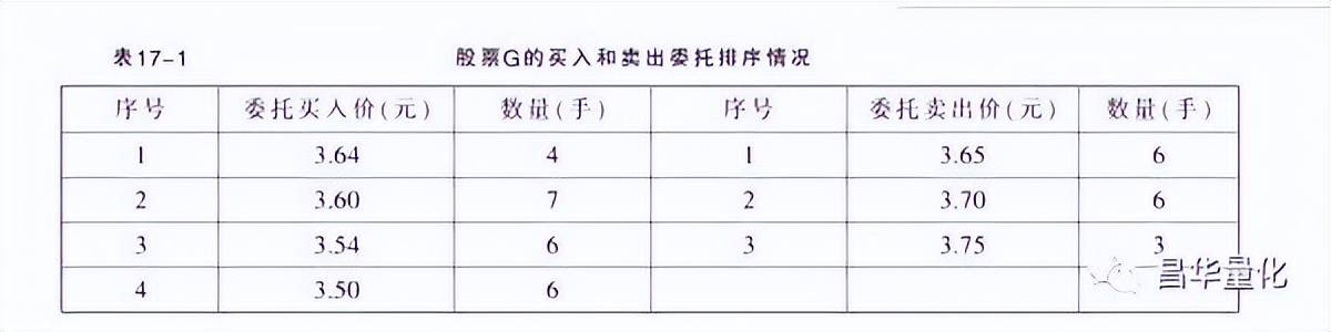 股票分时走势图分析