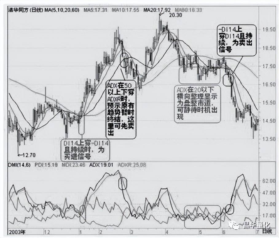 股票技术指标分析大全