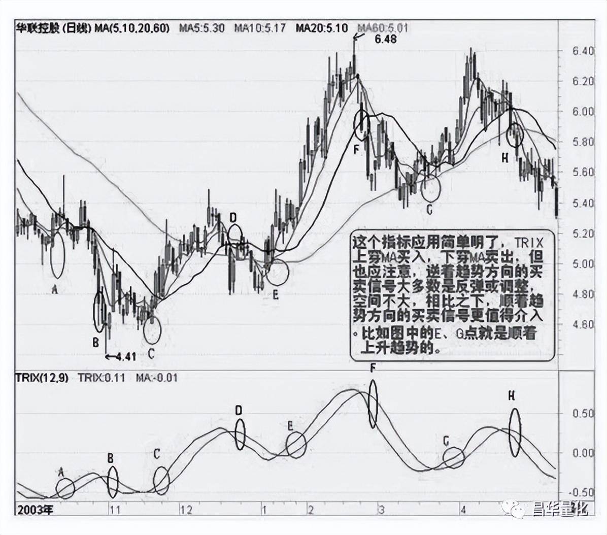 股票技术指标分析大全
