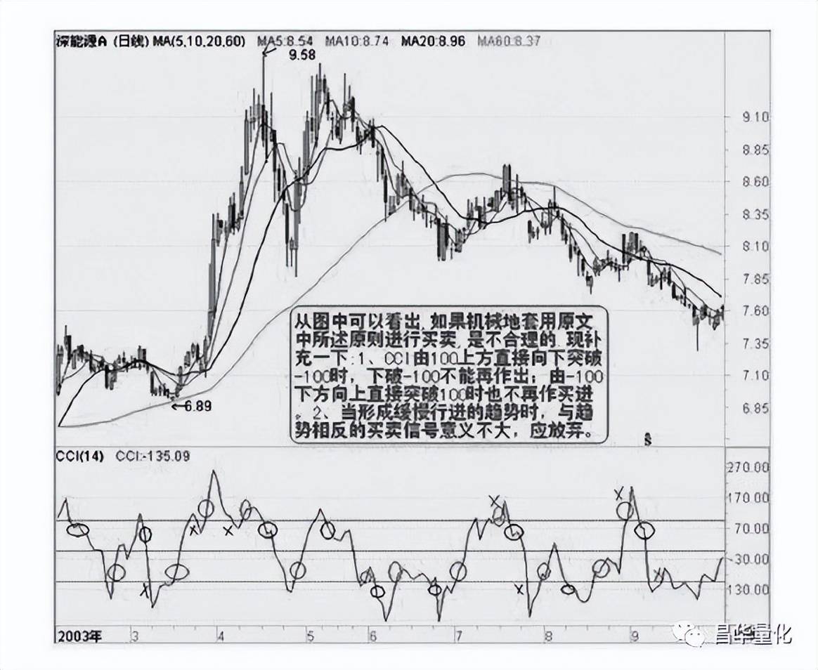 股票技术指标分析大全
