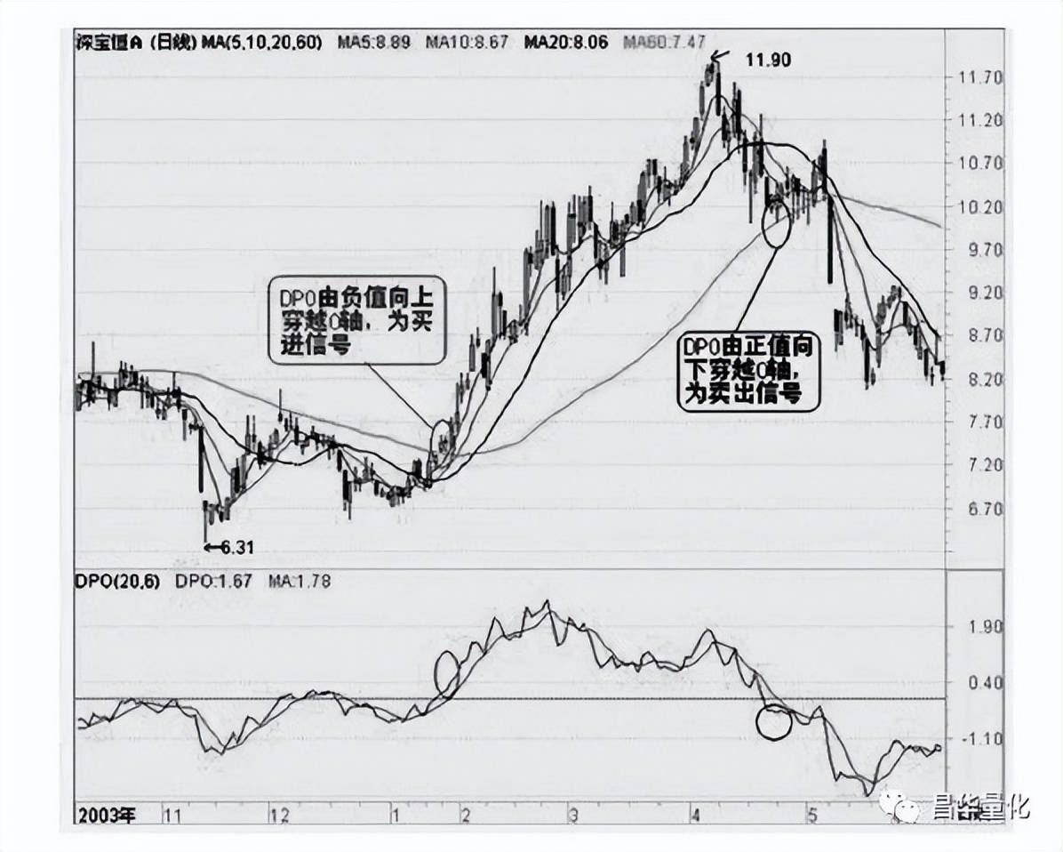 股票技术指标分析大全