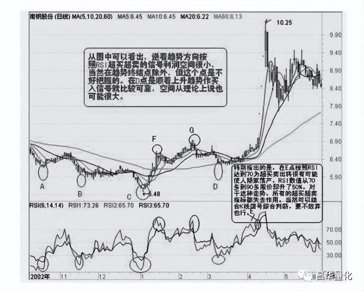 股票技术指标分析大全