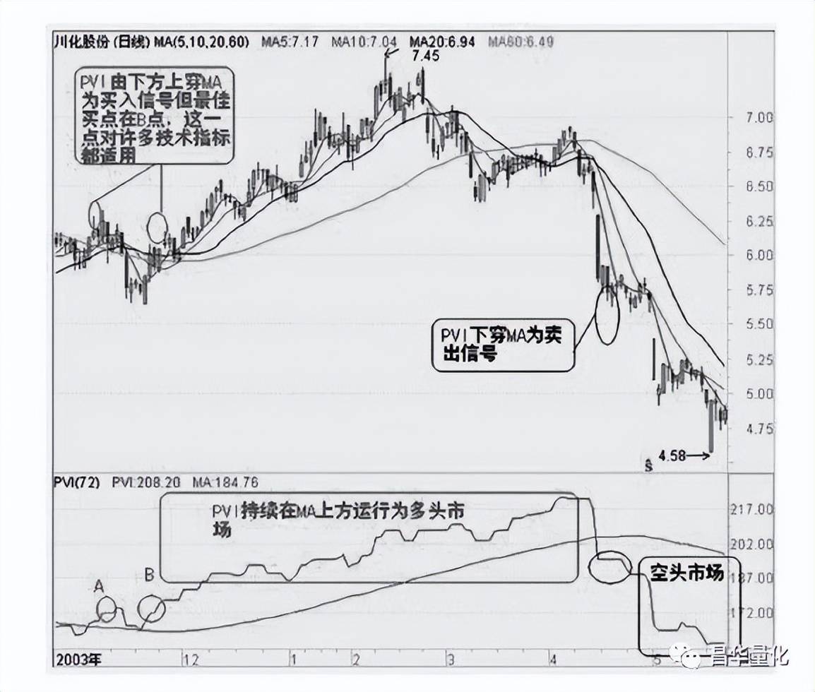 股票技术指标分析大全