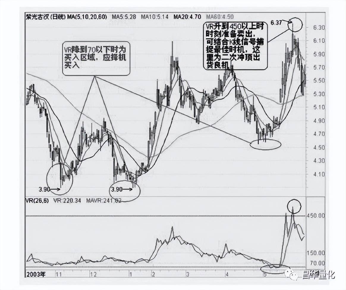 股票技术指标分析大全