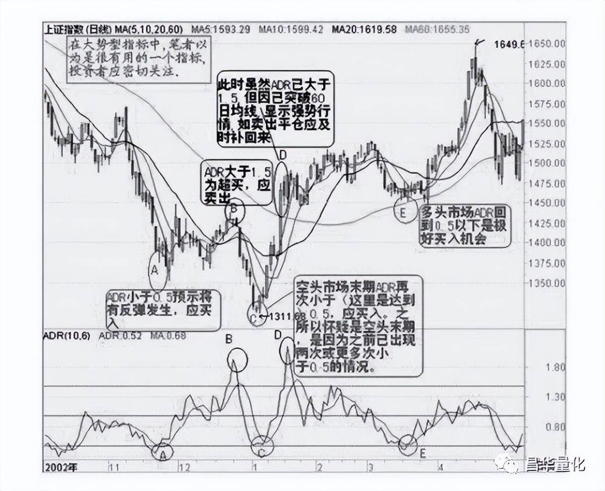 股票技术指标分析大全