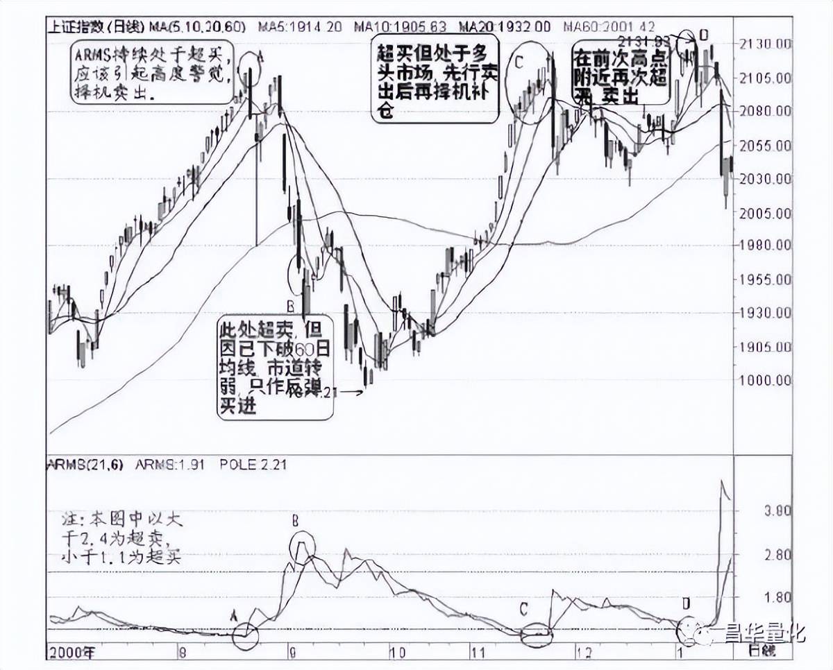 股票技术指标分析大全