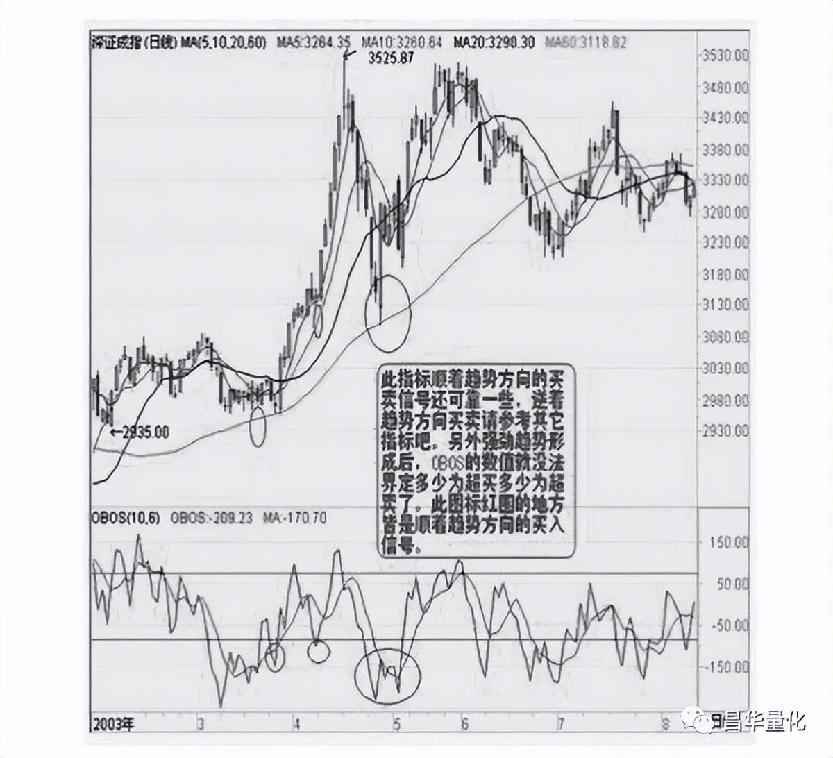 股票技术指标分析大全