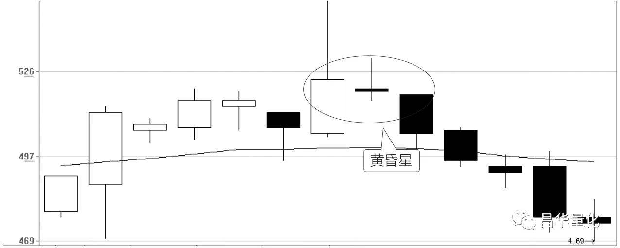 股票K线的八个经典卖出形态