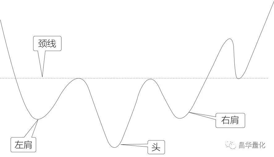 股票五种底部反转形态及其买点