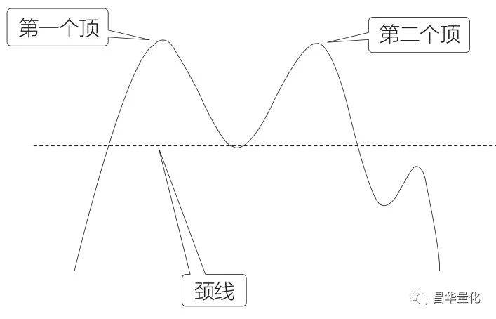 股票十种顶部反转形态及其卖点