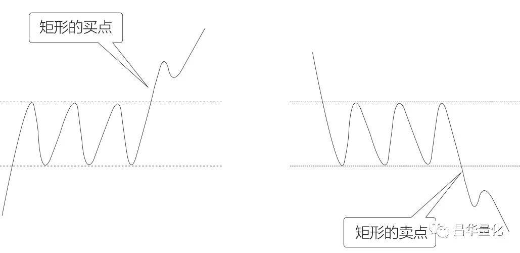 股票十种顶部反转形态及其卖点
