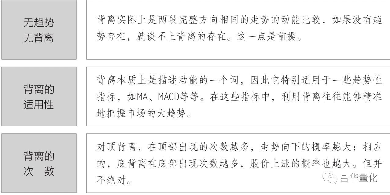 股市如何利用MACD指标找买卖点