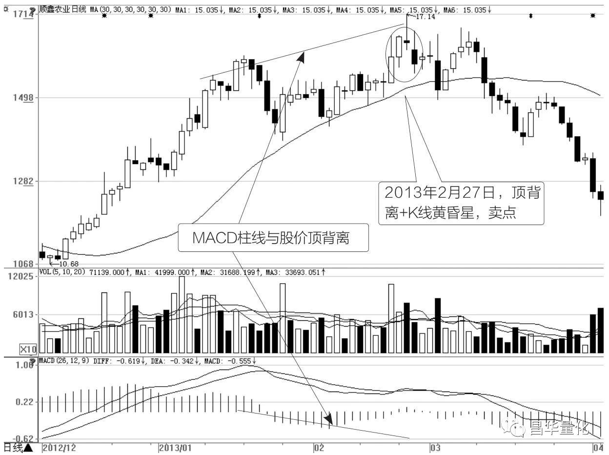 股市如何利用MACD指标找买卖点